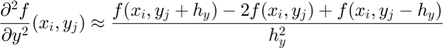 $$\frac{\partial^2 f}{\partial y^2}(x_i,y_j) \approx \frac{f(x_i,y_j+h_y)-2f(x_i,y_j)+f(x_i,y_j-h_y)}{h_y^2}$